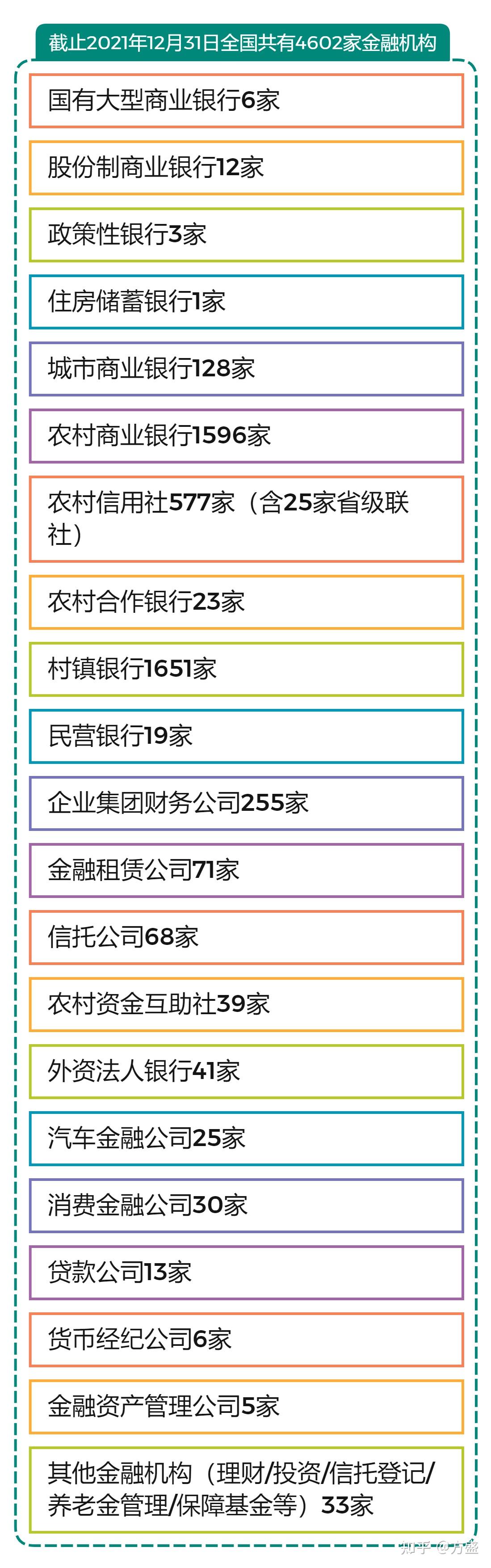 邮储银行不再位列“六大国有银行”… - 知乎