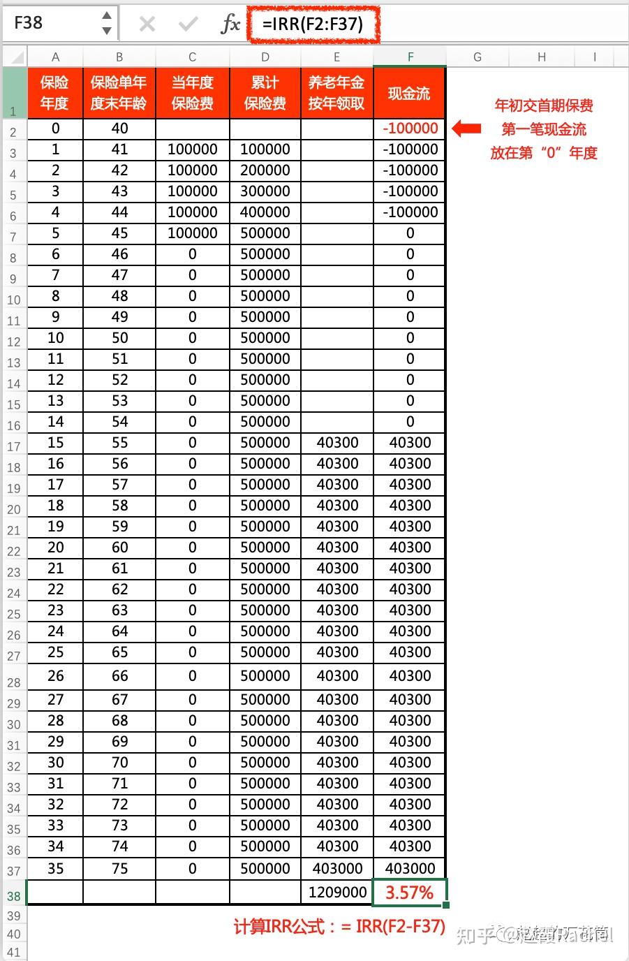 保险科普】教你2种方法算IRR - 知乎