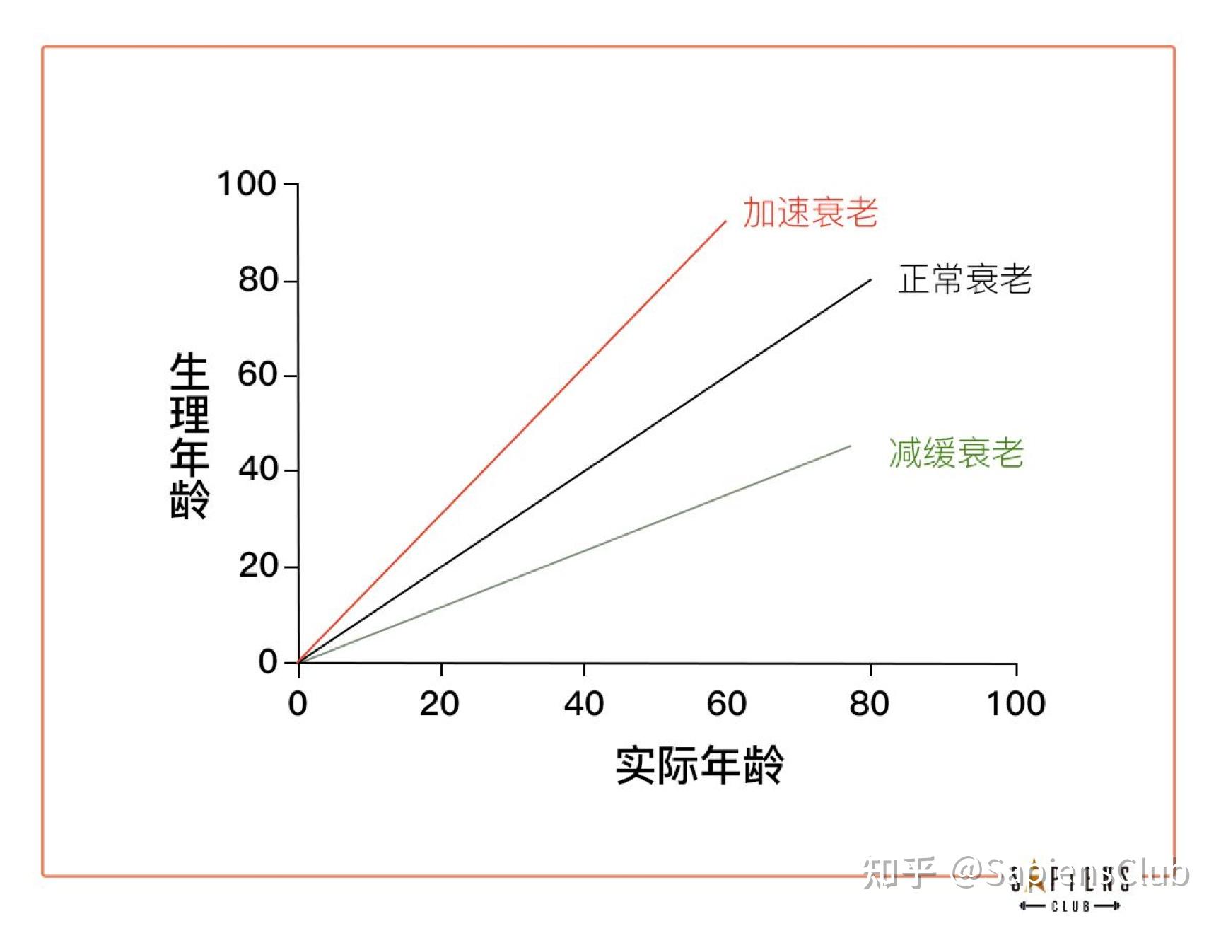 身体年龄与实际年龄不匹配,这是一件好事吗? - 知乎