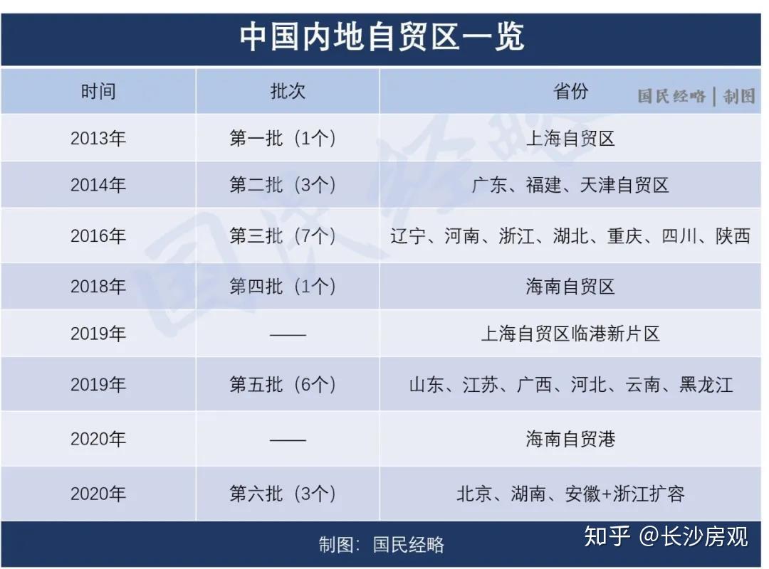 自贸区是什么意思（义乌自贸区是什么意思）-第2张图片-潮百科