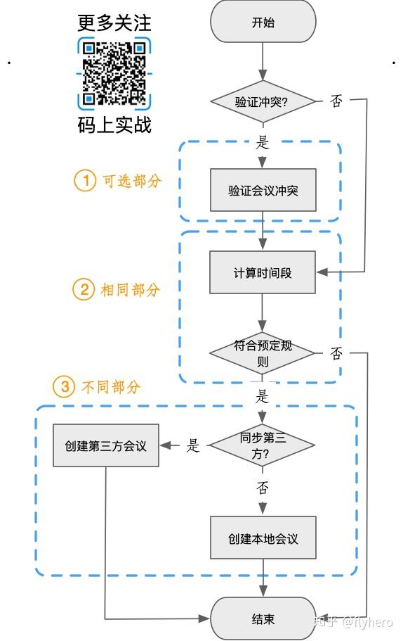 把「模板方法」应用到实际项目中