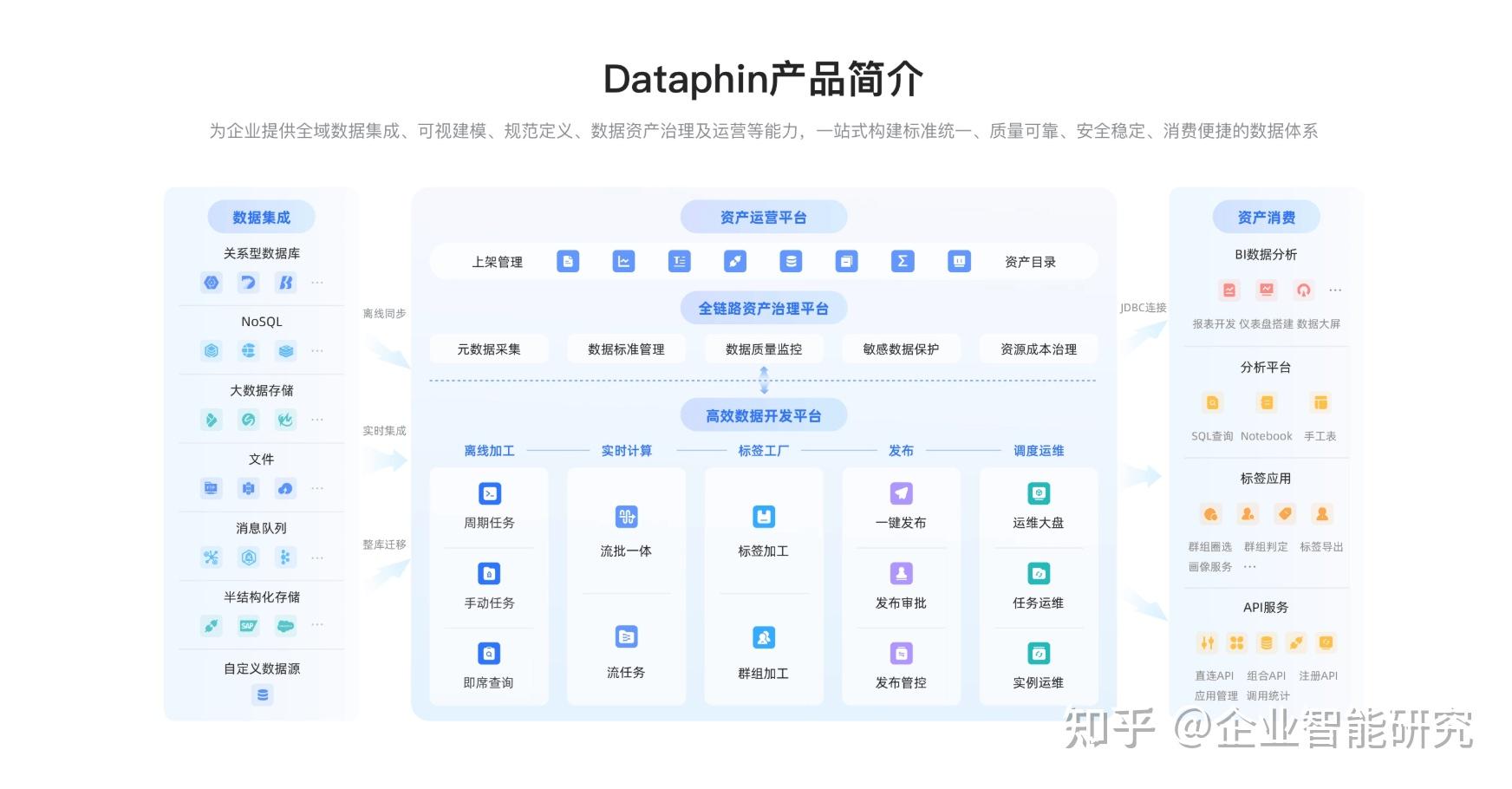 推荐数据中台系统:5 款精选产品深度解析,数据中台系统推荐及选型参考 - 知乎