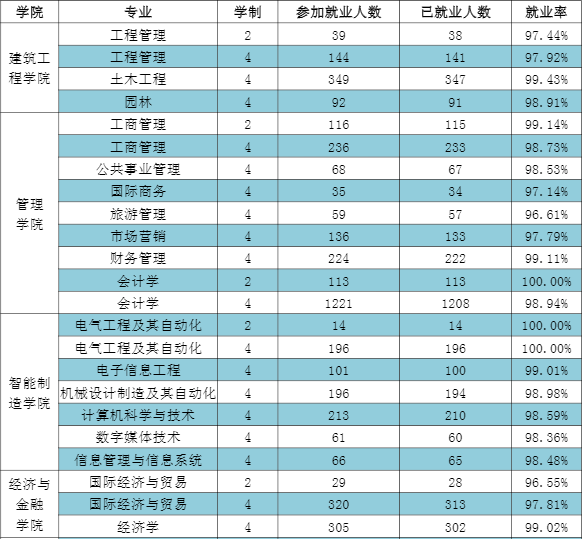 廣東海洋大學考研難度考研分數線考研報錄比及考研真題資料分享