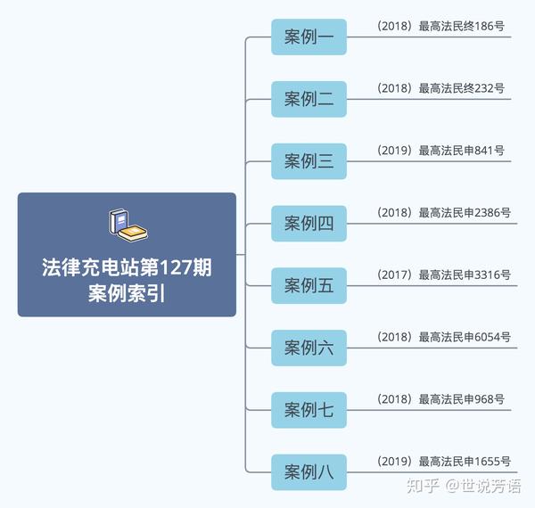 最高法院案例丨 争议焦点 关于案涉债权是否已过诉讼时效的问题 知乎