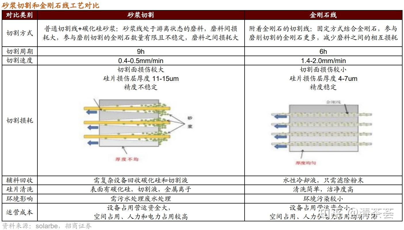 工业金刚石 - 金刚石线锯/金刚线 - 知乎