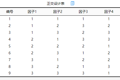 一,spssau设计正交表