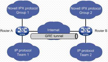 Gre Module Kernel 【网工必看】GRE技术介绍 - 知乎