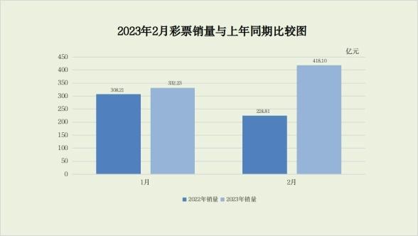 民政部通报福利彩票22亿大奖情况满意吗