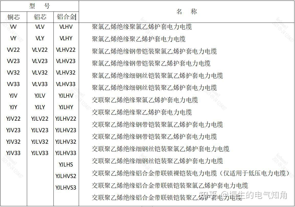 電纜型號表示方法大全字母數字都代表啥意思