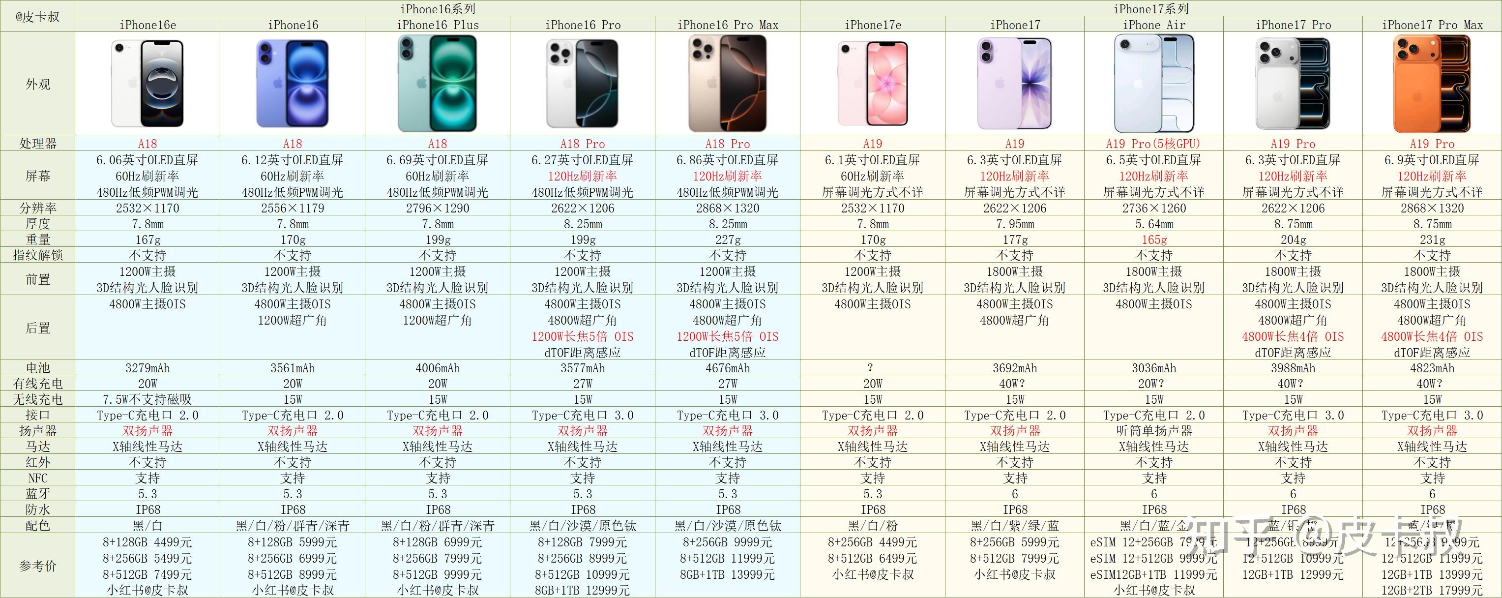 2026年苹果在售手机及平板iPad参数对比及选购指南|苹果手机推荐 - 知乎