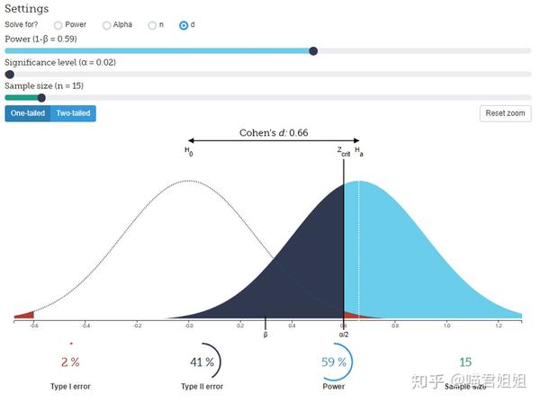 G.Power教程| 样本量估计- 知乎