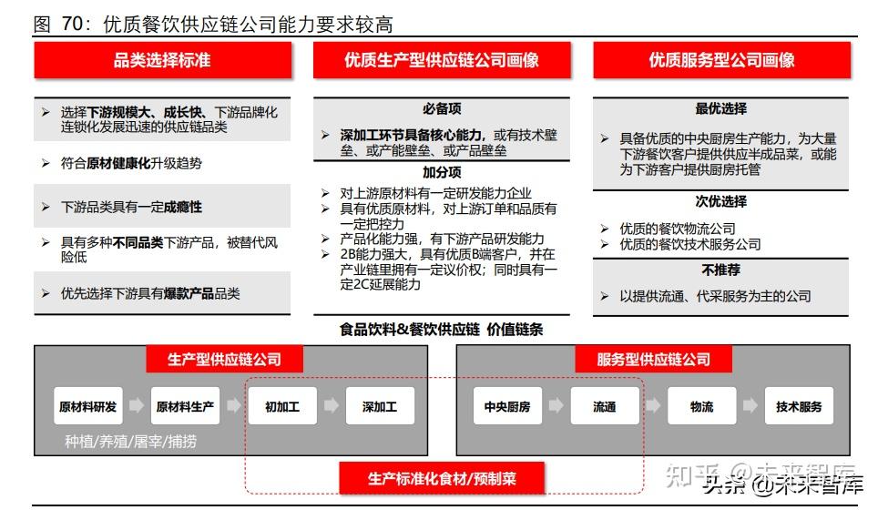 餐饮半成品行业深度报告不畏风雨不畏寒