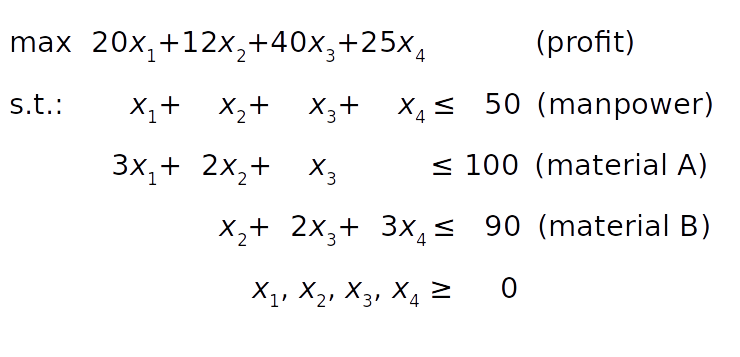 萬字教你如何用 Python 實現線性規劃