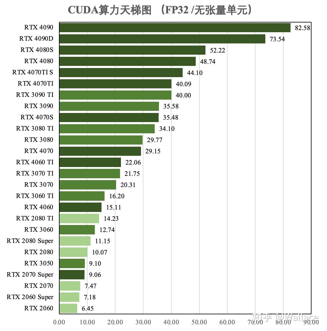 显卡AI算力天梯图|显卡日报8月3日 - 知乎