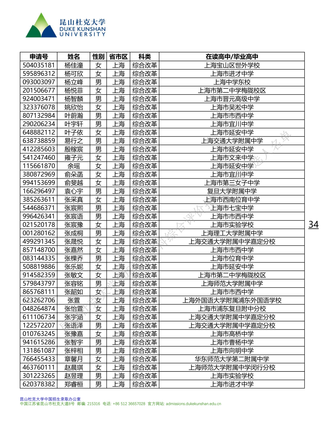 【综合评价】1540人，昆山杜克大学2026年录取候选人入围名单公布，江苏湖北39人，武汉外高11人 - 知乎