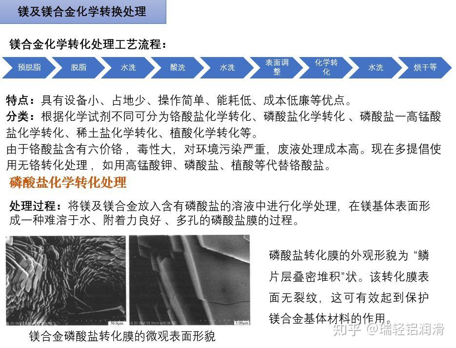一文掌握镁合金表面强化技术 - 知乎