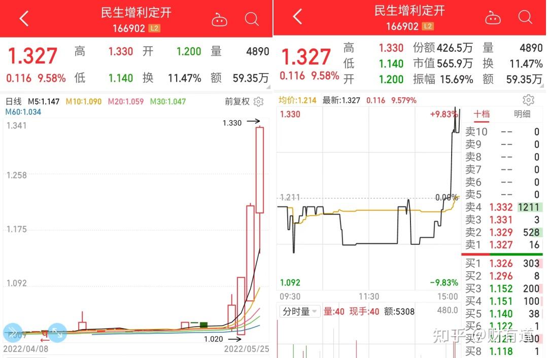 狗庄再现!连续暴涨四天,中环转2上市 - 知乎