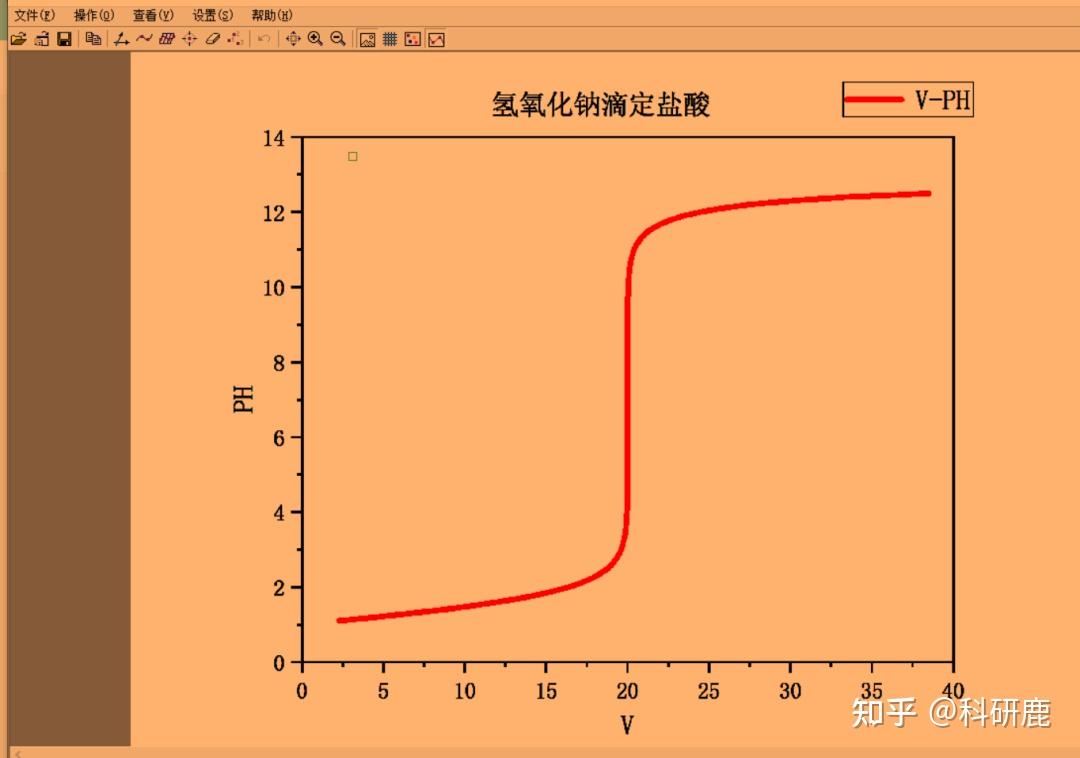 Getdata Benchmark A B By Using Gpu Coder