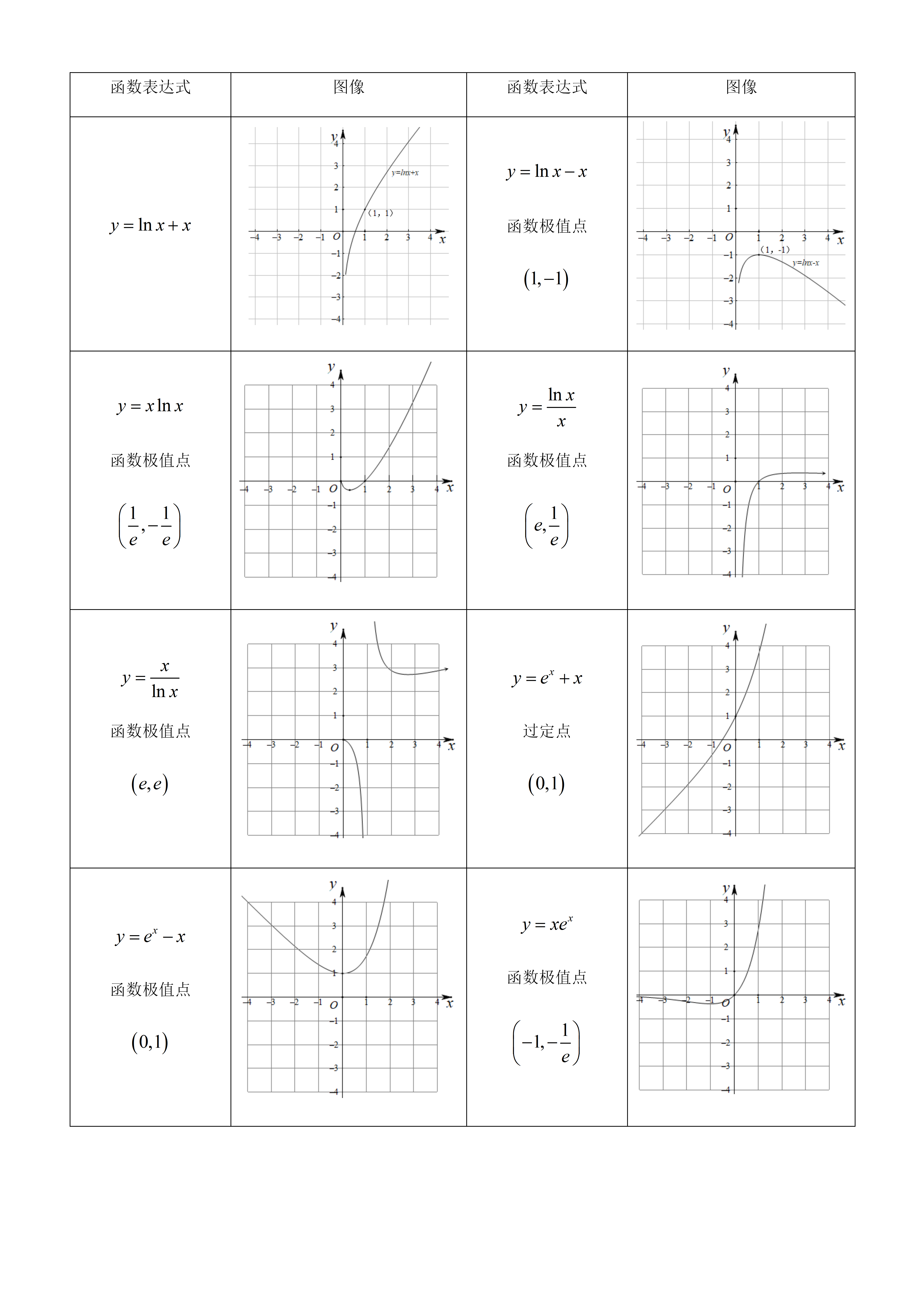 怎么样才能学好高中函数 v2-406b97193e15515a2838098318d73cb8_r.jpg