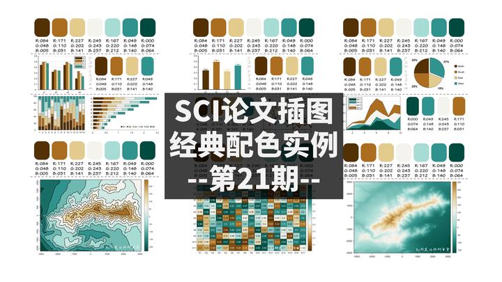 跟顶刊学配色!SCI论文插图经典配色实例第21期 - 知乎