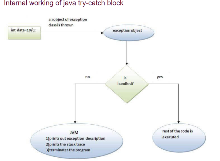 Java中try...catch使用经验总结 - 知乎
