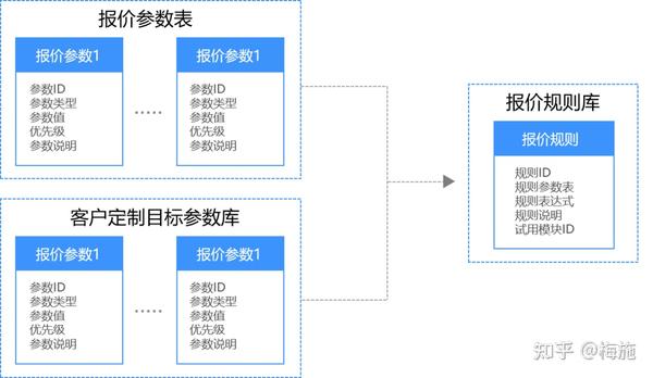 CPQ报价系统，助力企业提升销售业绩