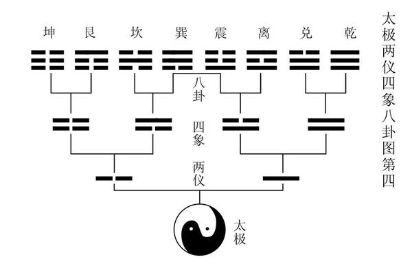 一听就懂的《易经》第一讲创世说（中） 知乎 1118