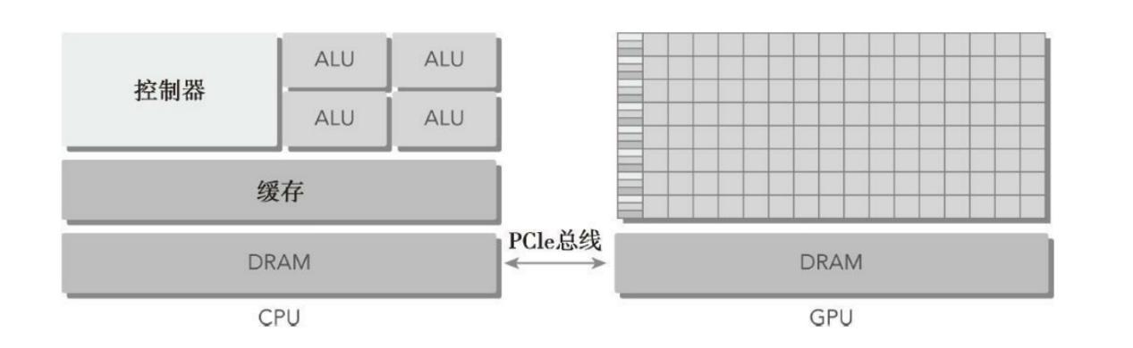 量化交易心得（3.硬件配置与选择03） ---CPU计算或GPU异构计算 - 知乎