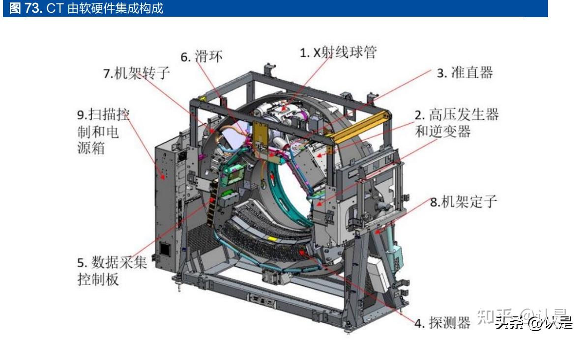 联影医疗研究报告：高端医学影像龙头，全球化布局可期 - 知乎