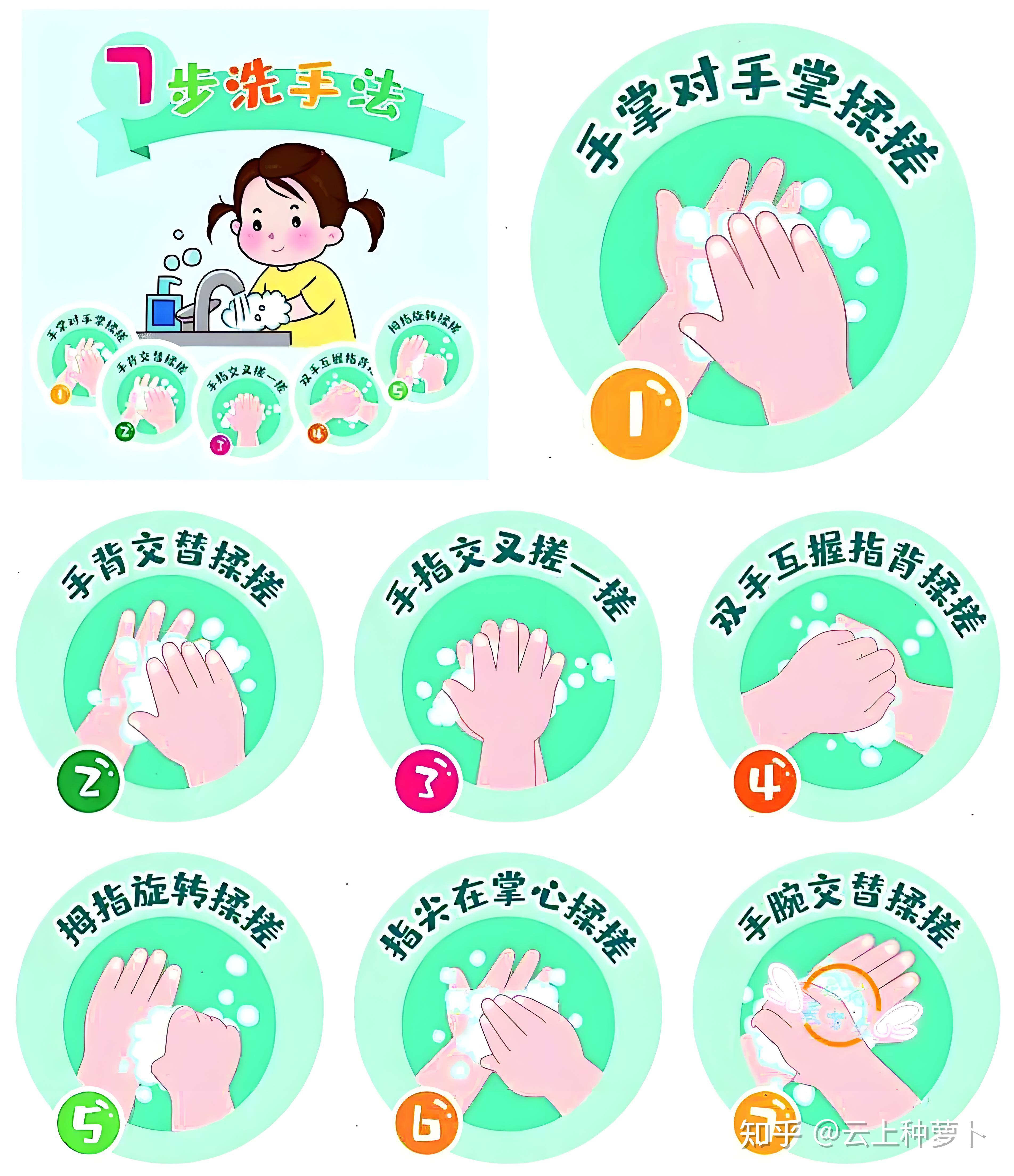 洗手的步骤有哪些呢?