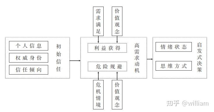 电信诈骗案例分析 - 知乎