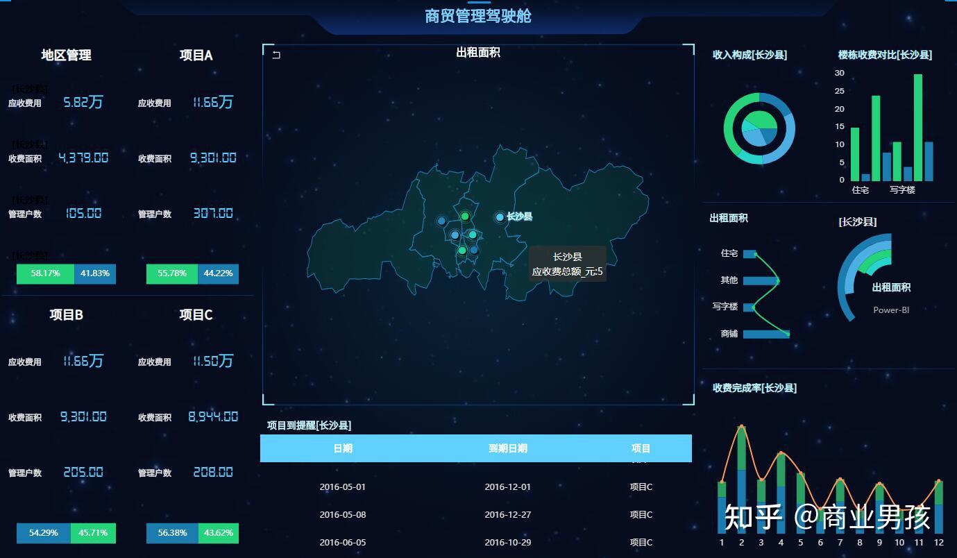 全域数据采集数据分析模型可视化前台构建企业商业智能bi
