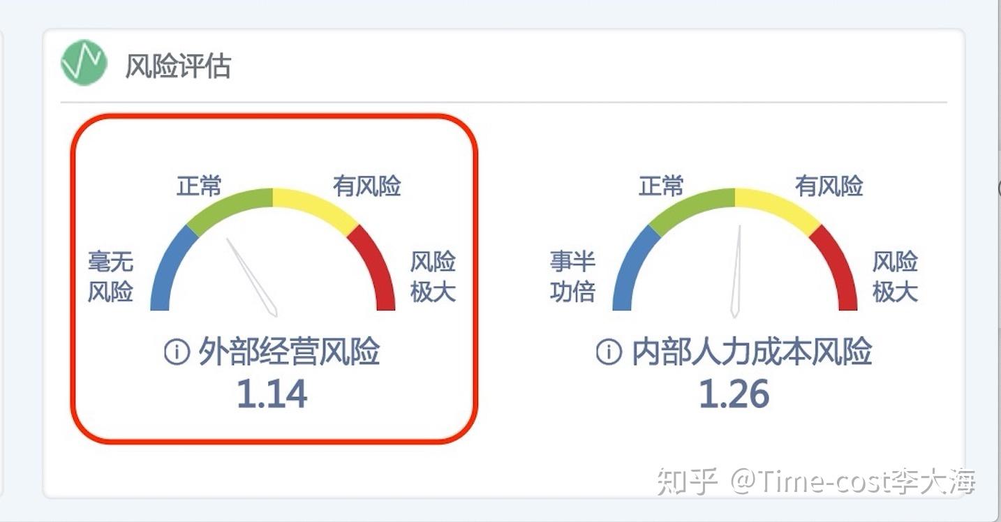单项目核算的扩展参数和决策驱动设计公司运营管理数据分析和决策体系
