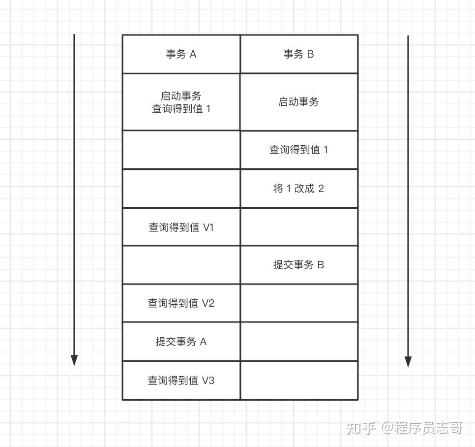 java 代理对象使用场景_java内部类使用场景_java设计模式使用场景