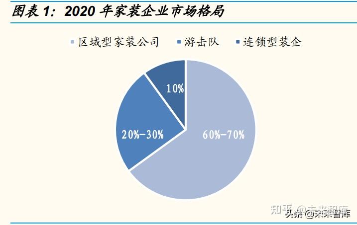 家居&家裝行業格局分散難題是否無法破解?