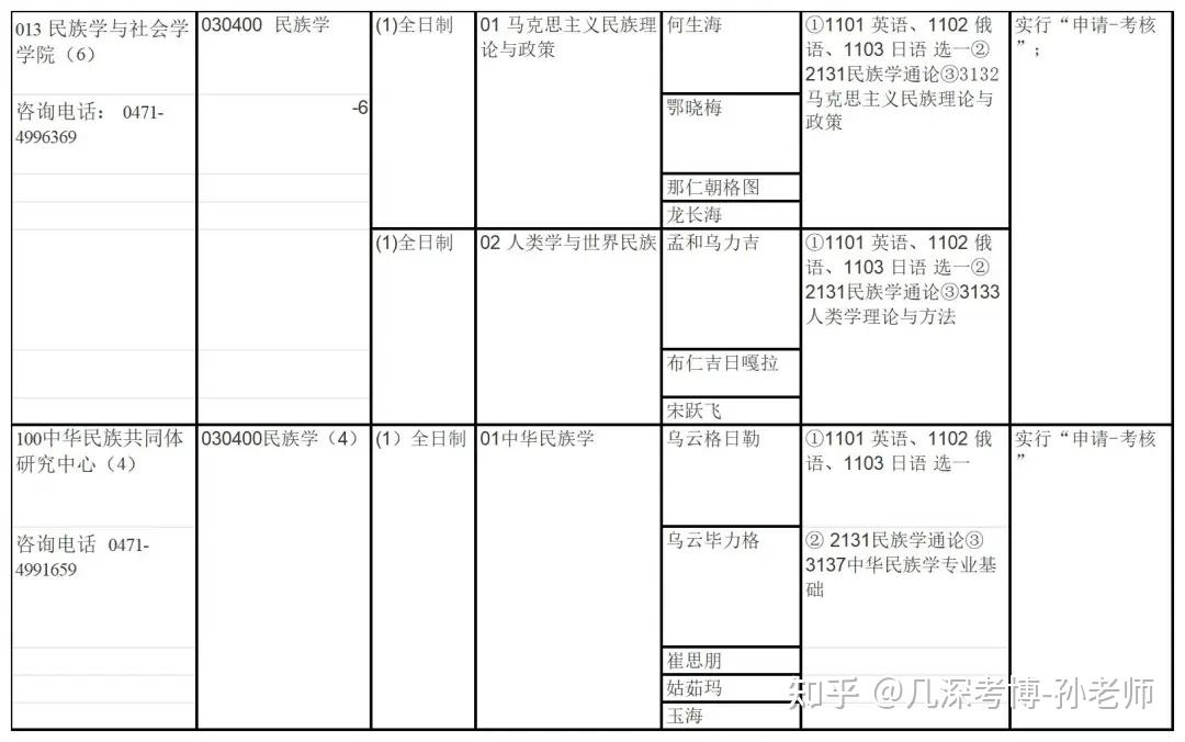 内蒙古大学2025年招收攻读博士学位研究生招生简章 - 知乎