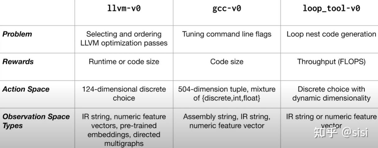 CompilerGym: Robust, Performant Compiler Optimization Environments for ...