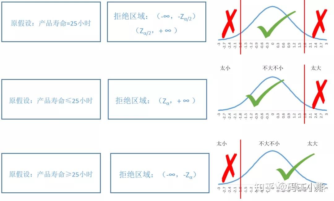 3分钟,看懂假设检验