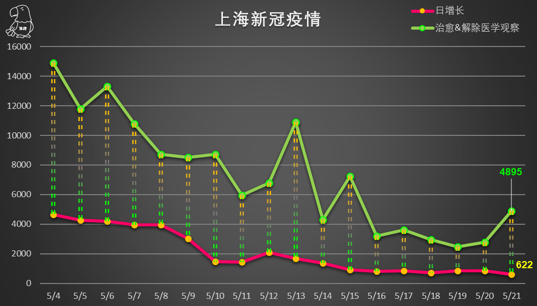 上海疫情情况图图片