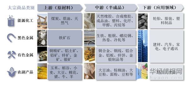 大宗商品行业发展现状如何？一文读懂大宗商品行业现状、市场竞争格局及未来发展趋势 - 知乎