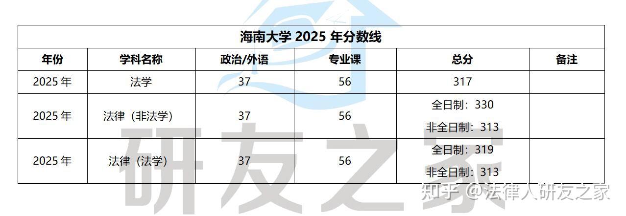 海南大学2026年法学考研招生情况分析 - 知乎