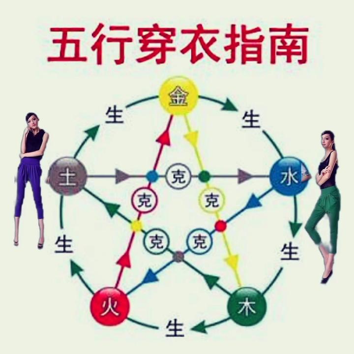 今天生肖运势及穿衣服(今天生肖运势财富方位)