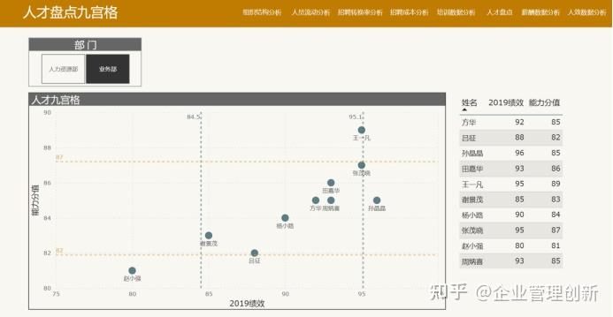 人效怎么算,有什么指标,如何降本增效?从这5个方面入手! - 知乎