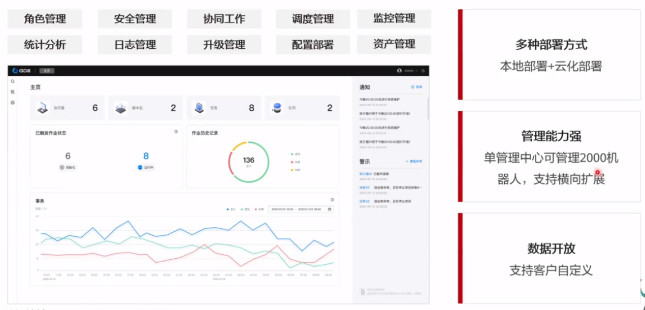 智慧流程機器人助你“聚划算”