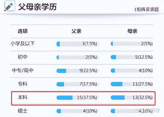 考上985的学生,普遍出自什么样的家庭?大数据为你揭开真相 - 知乎