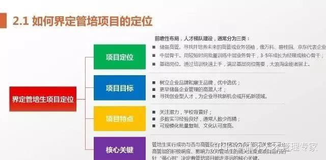 如何设计可落地的管培生培养项目(附项目案例) - 知乎