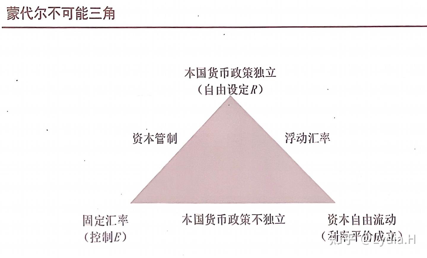 CFA一级__经济Economie - 知乎