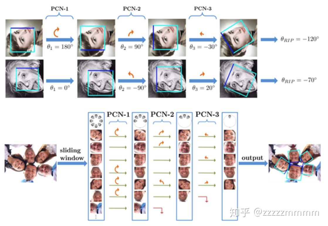 人脸关键点检测综述 知乎