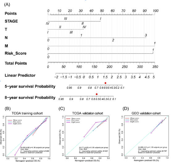 超级增强子也能做生信？新晋国自然热点不容错过！联合甲基化，常规预后模型思路轻松上5分+！快来复现吧~ - 知乎