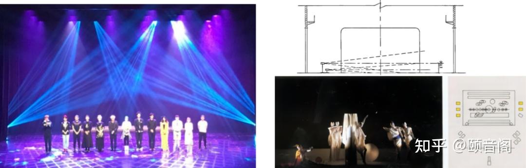 《剧场建筑设计规范》图示及解释—03 - 知乎